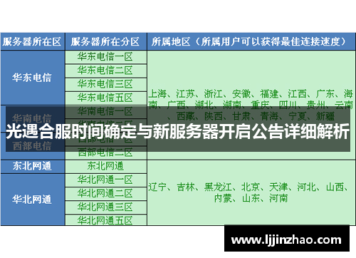 光遇合服时间确定与新服务器开启公告详细解析